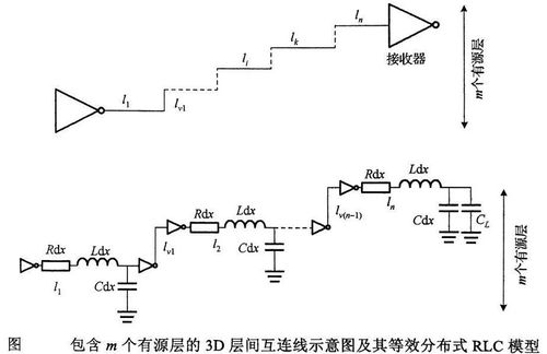 三維集成電路TSV布局設計 架構、挑戰與優化策略